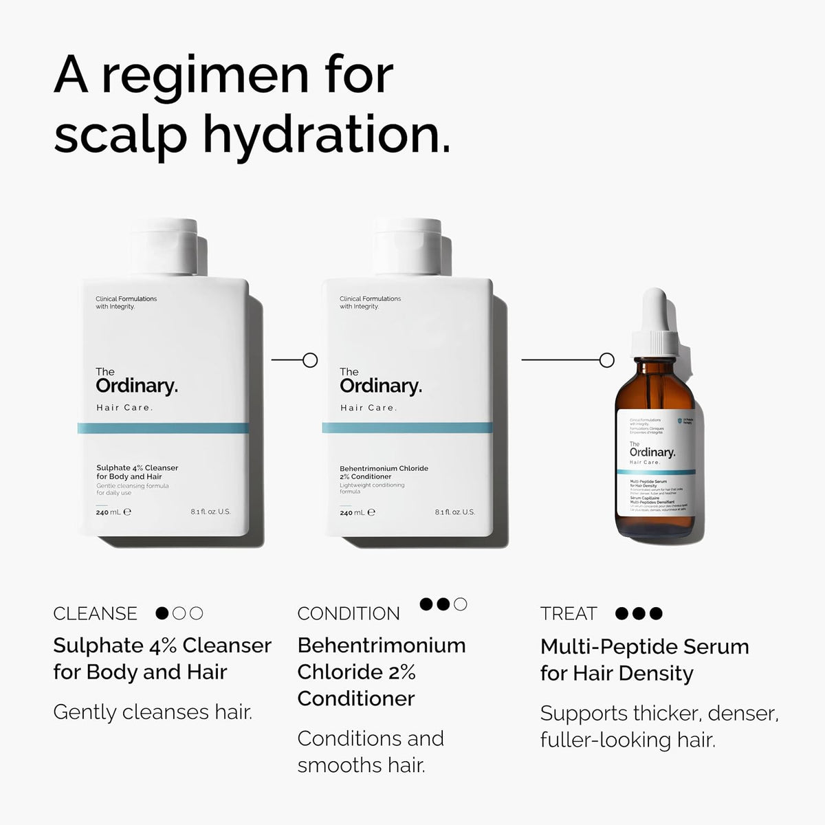 The Ordinary Multi-Peptide Serum for Hair Density, Peptide-Powered Formula for Thicker, Fuller Looking Hair